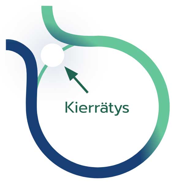 kierratys-pallo