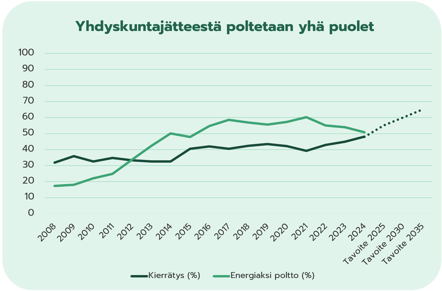 1-poltto-26