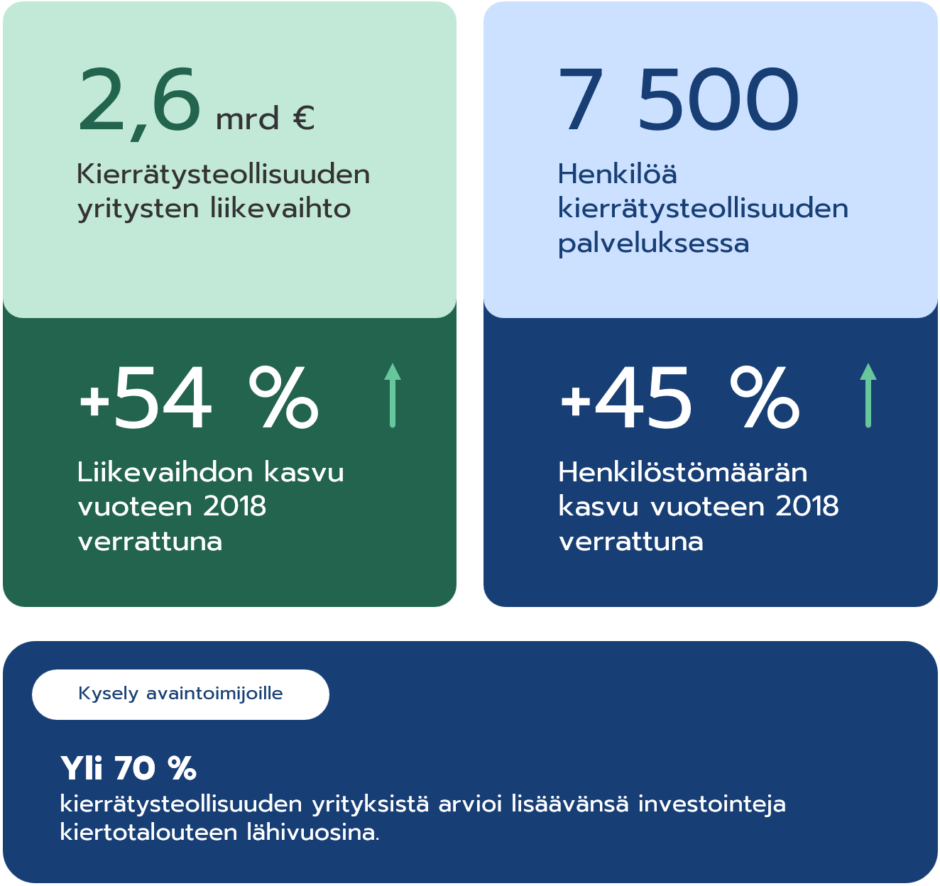 2-lkv