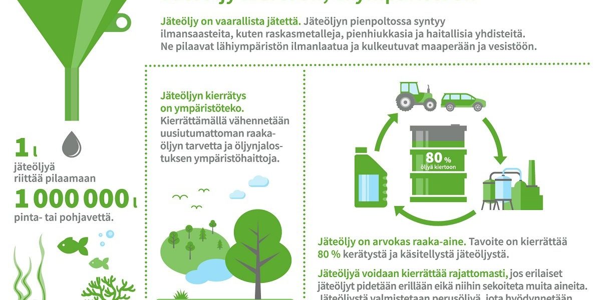 Oljynkierto_infograafi
