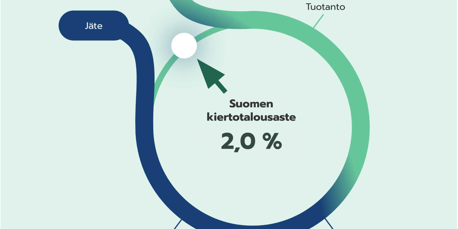 kiertotalousaste2024